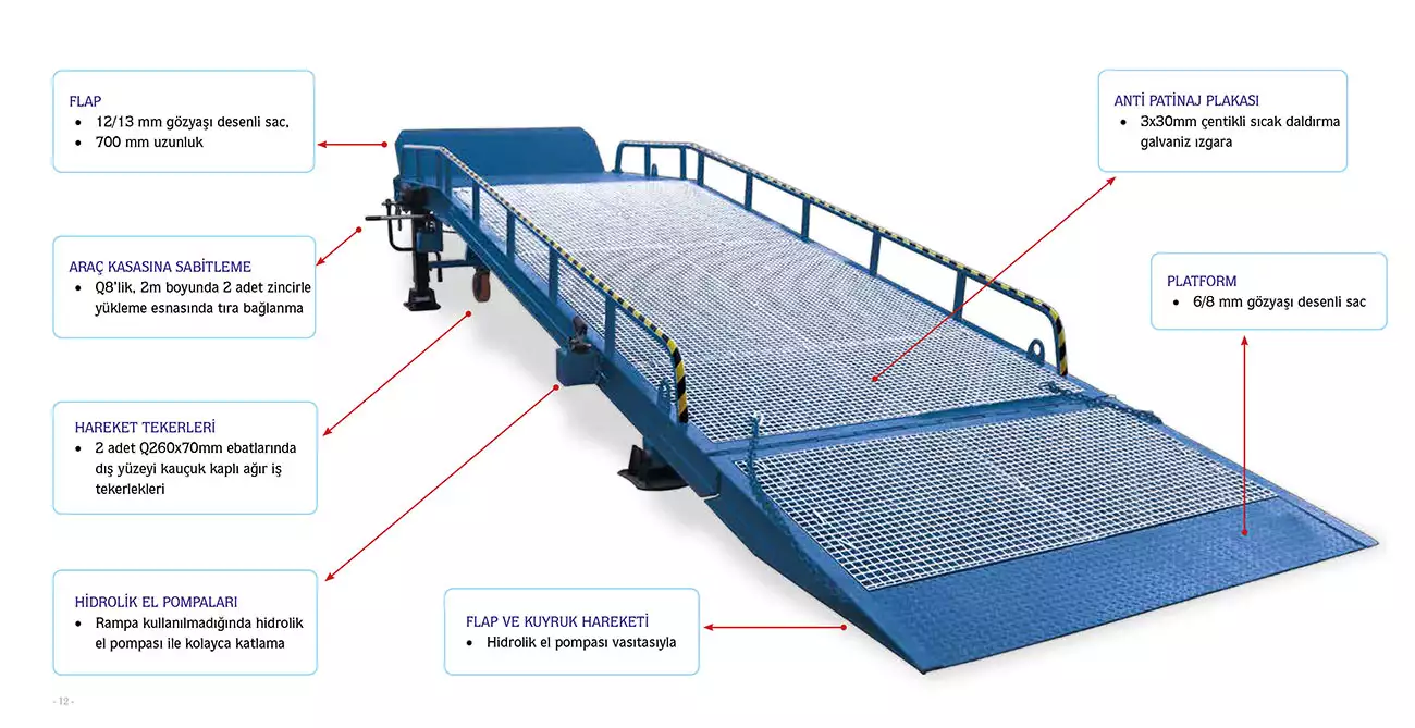 Seyyar Yükleme Rampası Teknik Özellikleri